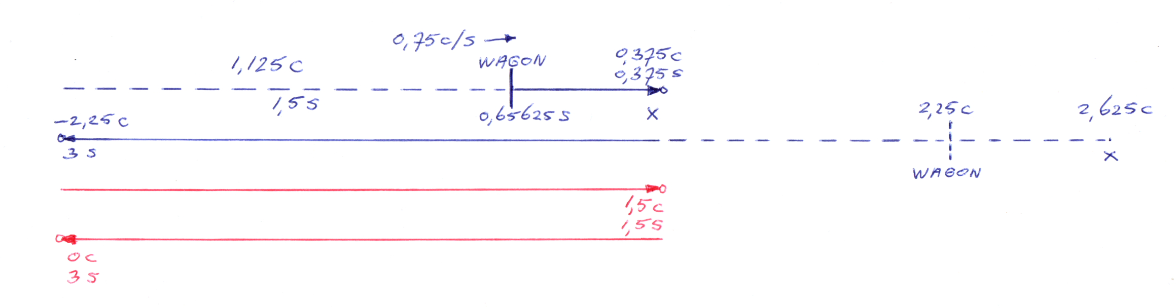 new time dilation formula explained (with shrinking units and objects)