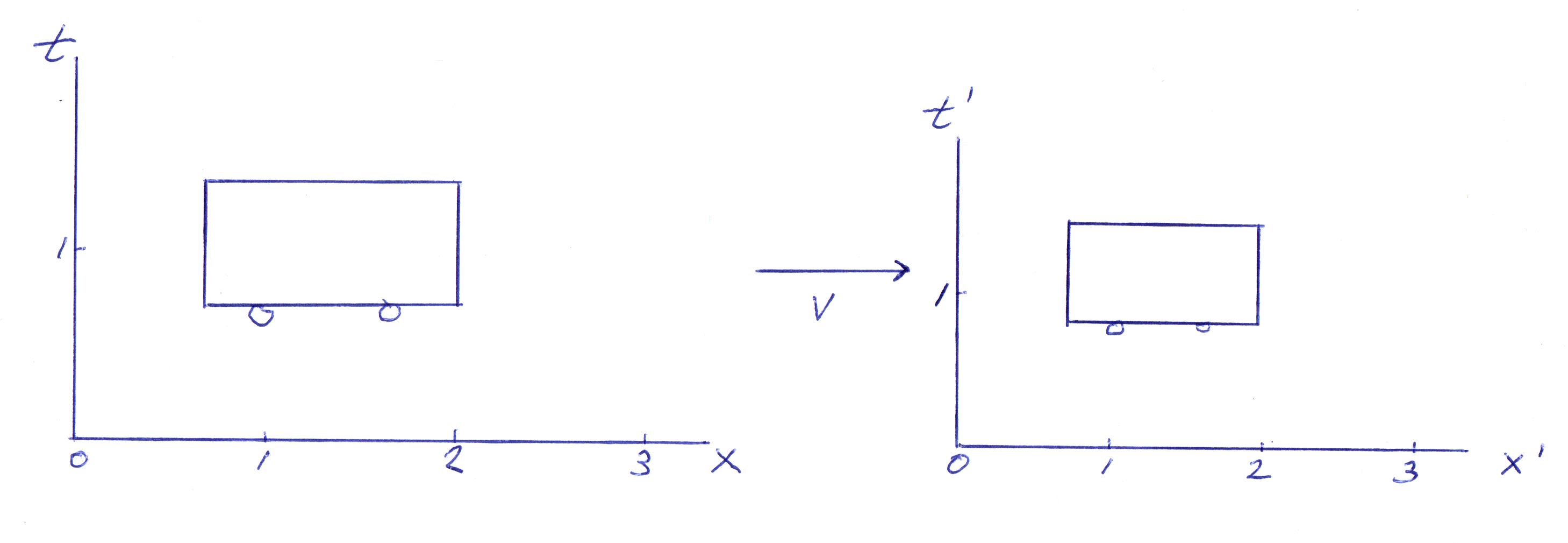 shrinking units and objects