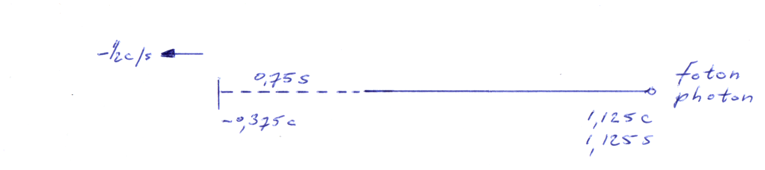 two-way time delay (with shrinking units and objects)