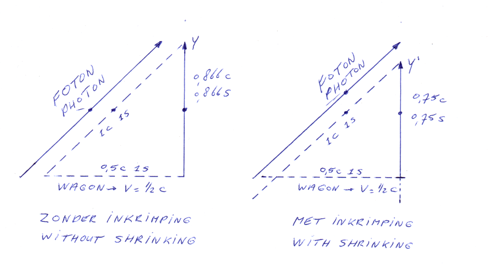 time delay vertically (without / with shrinking units and objects)
