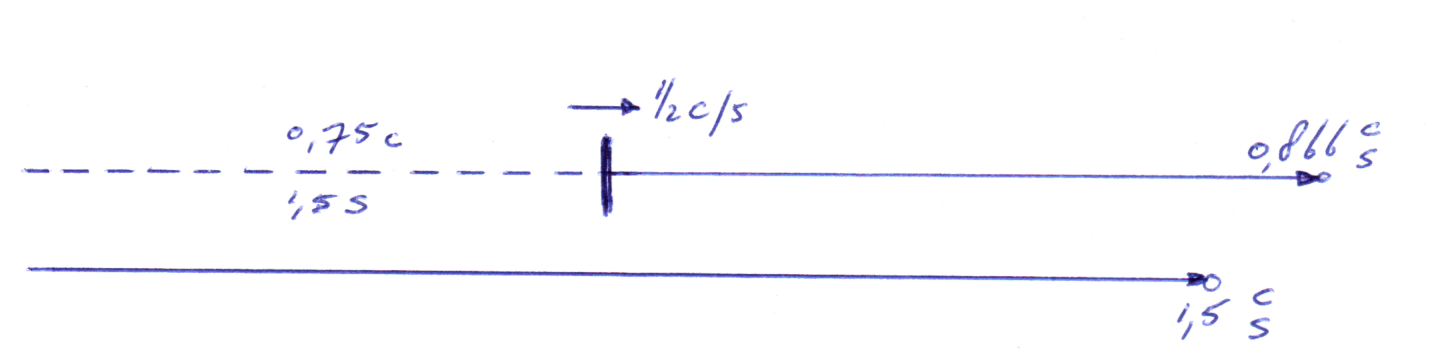 tijdvertraging in 1 richting